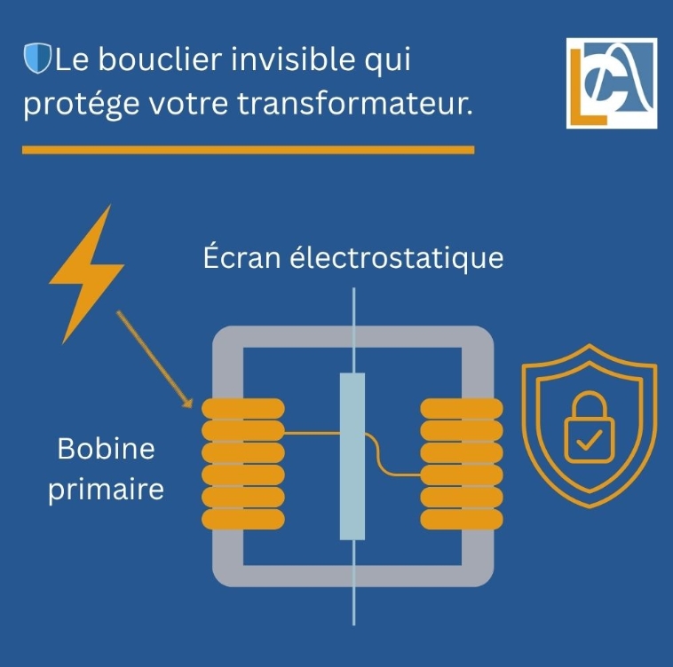 D’où vient l’idée d’utiliser un écran électrostatique dans les transformateurs ?