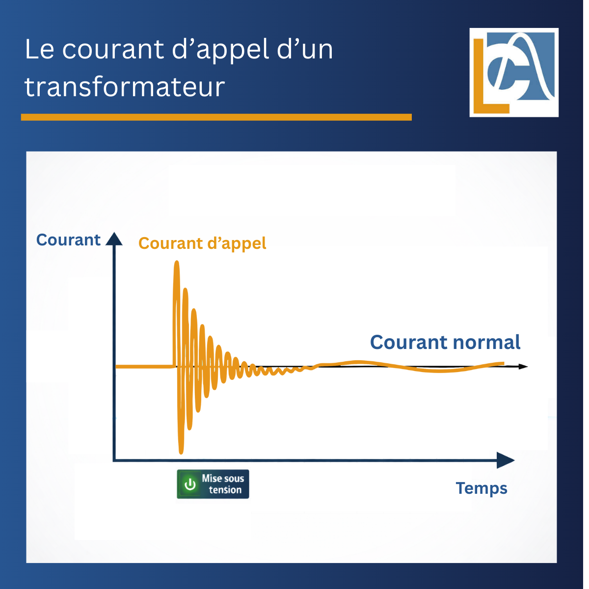Courant d’appel du transformateur : A quoi est-ce dû et comment s’en prémunir ?