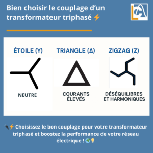 Le couplage d'un transformateur triphasé