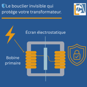 Écran électrostatique pour protection électrique