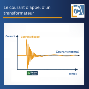 Courant d’appel du transformateur : A quoi est-ce dû et comment s’en prémunir ?