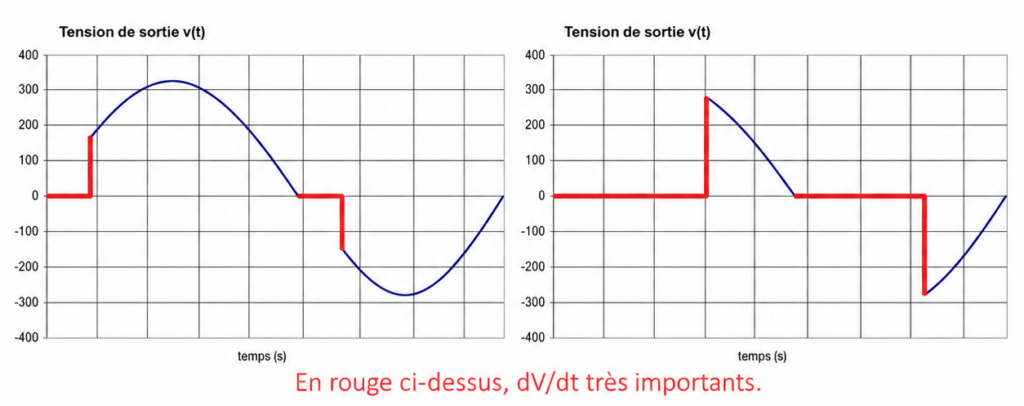 Gradateur à Train d'Ondes : le défi thermique et mécanique,Gradateur à Angle de Phase : le défi des harmoniques,train d'Onde,Transformateur et gradateur : précautions à prendre