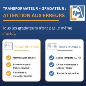 Gradateur à Train d'Ondes : le défi thermique et mécanique,Gradateur à Angle de Phase : le défi des harmoniques,train d'Onde,Transformateur et gradateur : précautions à prendre