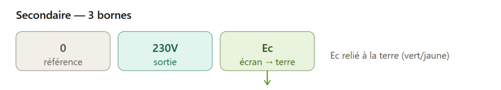 comment brancher un transformateur,Branchement d'un transformateur,Branchement dun transformateur