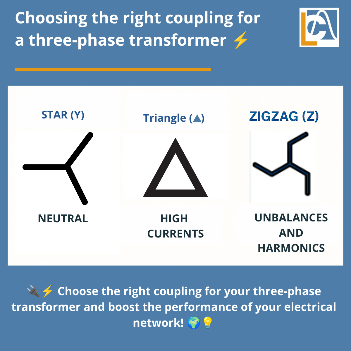 Les différents types de couplages d&rsquo;un transformateur électrique Triphasé ?