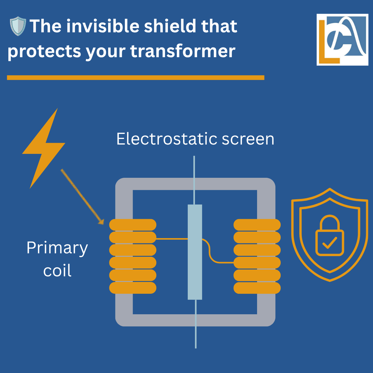 Écran électrostatique pour protection électrique